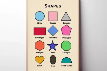 educational shapes poster for children
